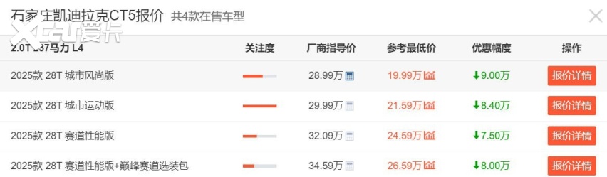 20万出头就能买宝马3系！隔壁凯迪拉克CT5没竞争力了？