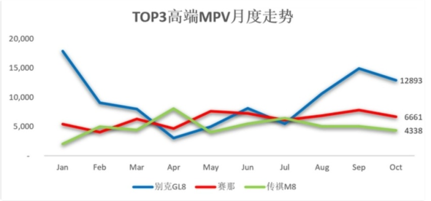 高端MPV市场竞争激烈 消费者如何选择？