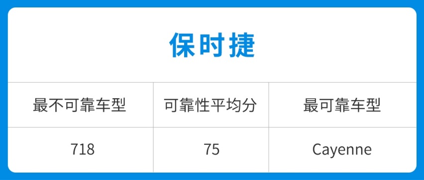 买进口/合资车想不大修？先看看这份榜单