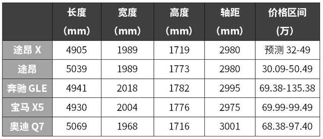 轴距接近3米的中大型豪华运动SUV