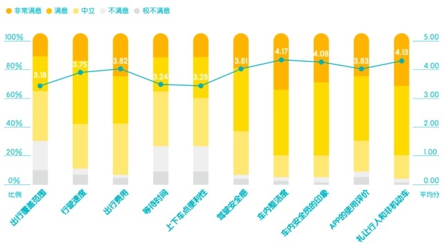 中国首份Robotaxi报告：传统出行工具正被替代37%乘客