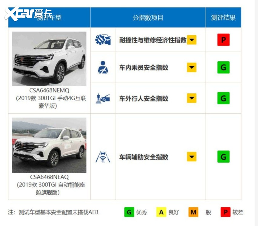 9.98万起还自带儿童安全座椅 全新荣威RX5 PLUS想得真周到！