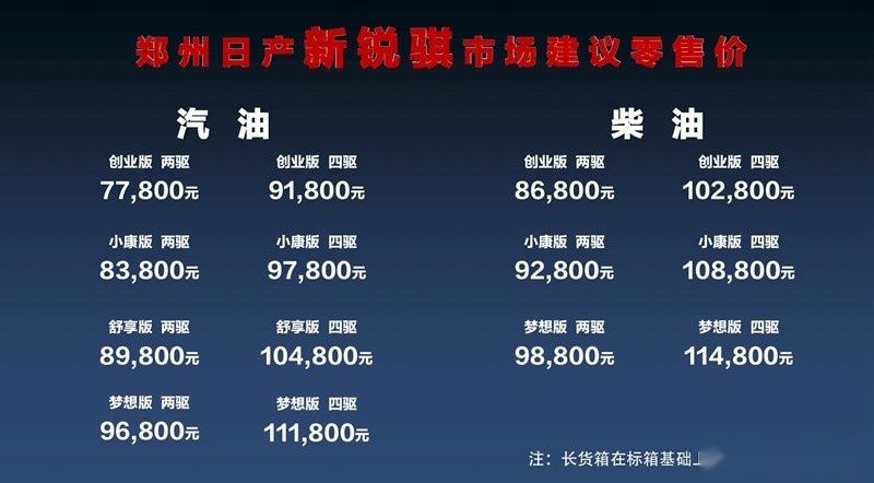 最低7万 最高20万 1月上市皮卡有哪些