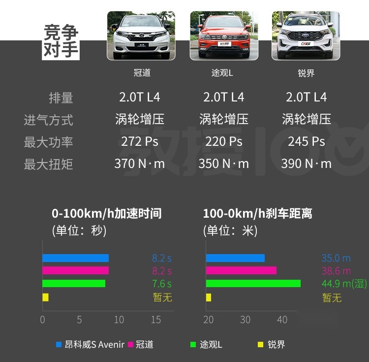 2.0T+9AT，这辆20来万的中型SUV能开出豪车的质感！