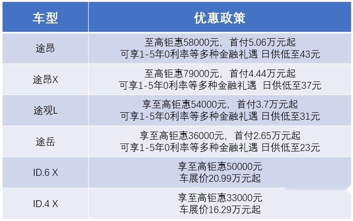上汽大众携SUV家族亮相天津车展，助力国庆消费