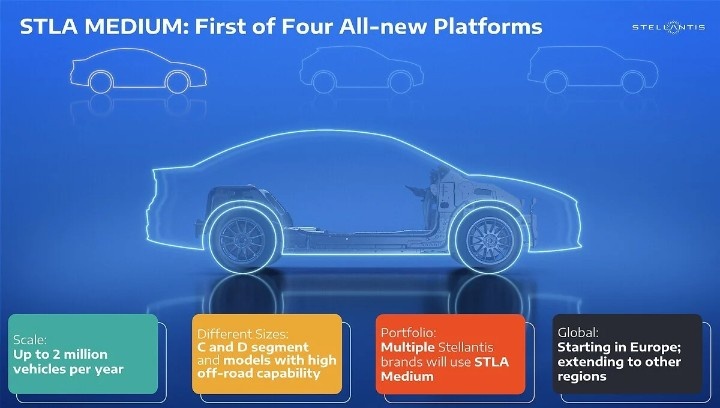 STLA推全新纯电平台STLA Medium，满电续航700公里(图1)