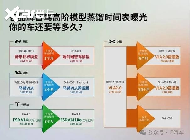 【E汽车】跨越硬件迭代鸿沟，智能汽车迎来技术普惠新局