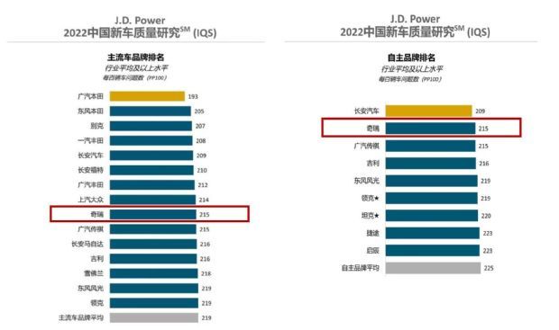 厚积薄发的奇瑞汽车迎来高速发展