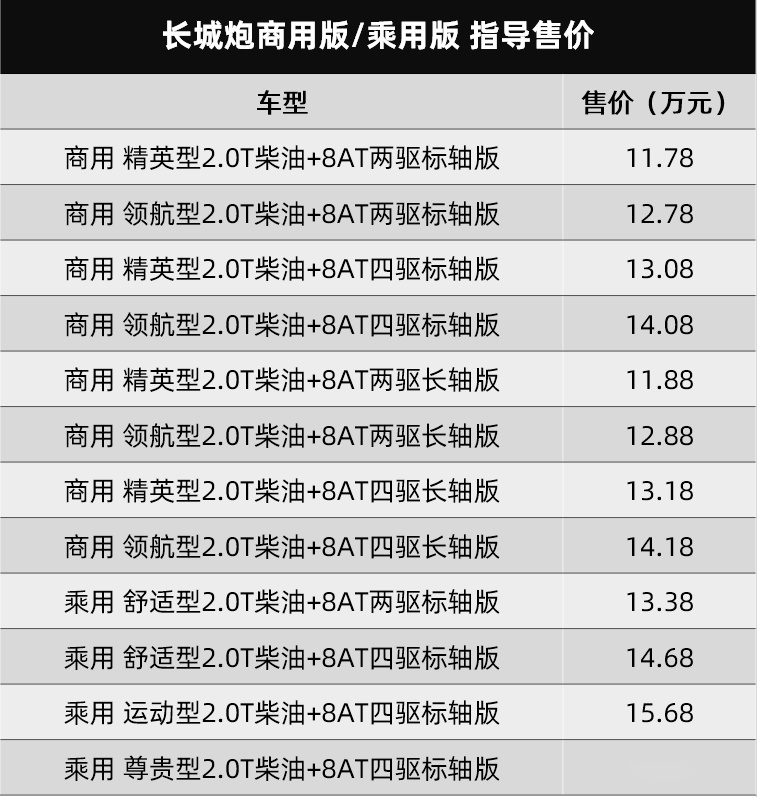 长城炮柴油 8AT、名爵6 PHEV上市了...丨今日车闻