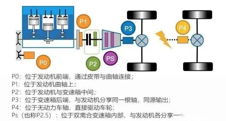 深度解析长城HI4混动技术：两驱变四驱，性能体验、两驱能耗