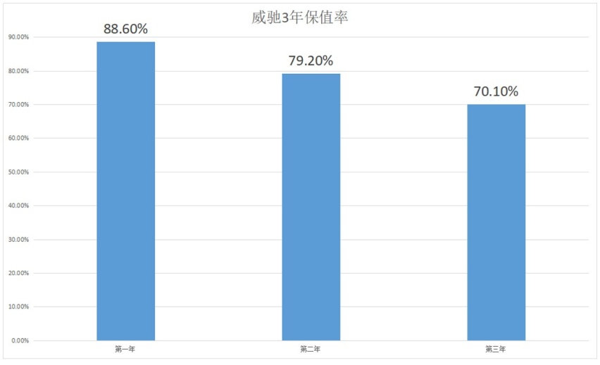 有的不到100马力，6.88万起这些车买来就是图一个标？