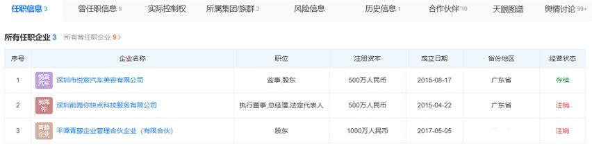 王自如被强制执行3383万元，其业务版图中竟包括汽美企业