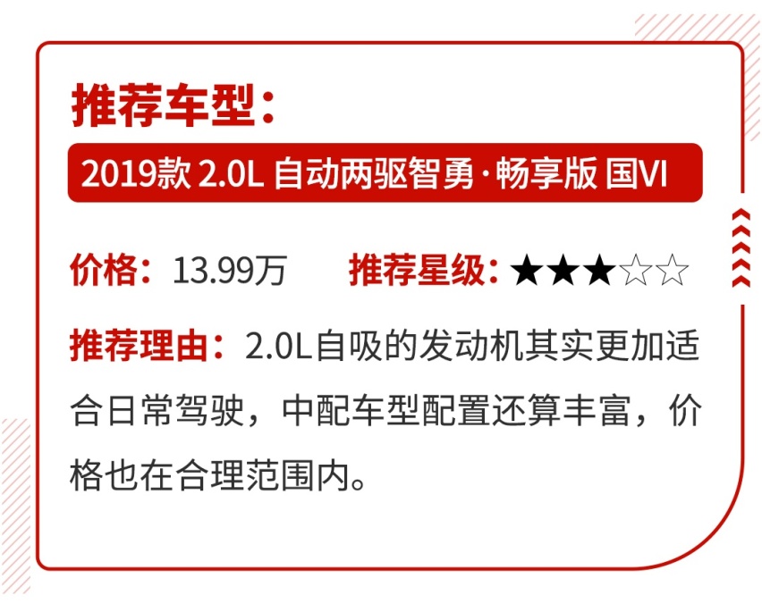 15万左右买SUV，年轻人先看了这几款再说话！