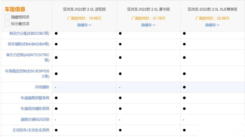 车型配置很多 全新亚洲龙就这么买就对了