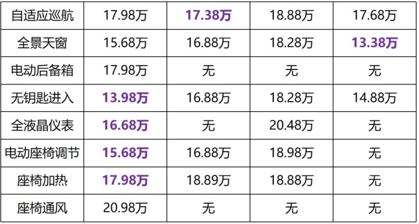 降价又增配，13万多的 Jeep新指南者，值得买了吗？