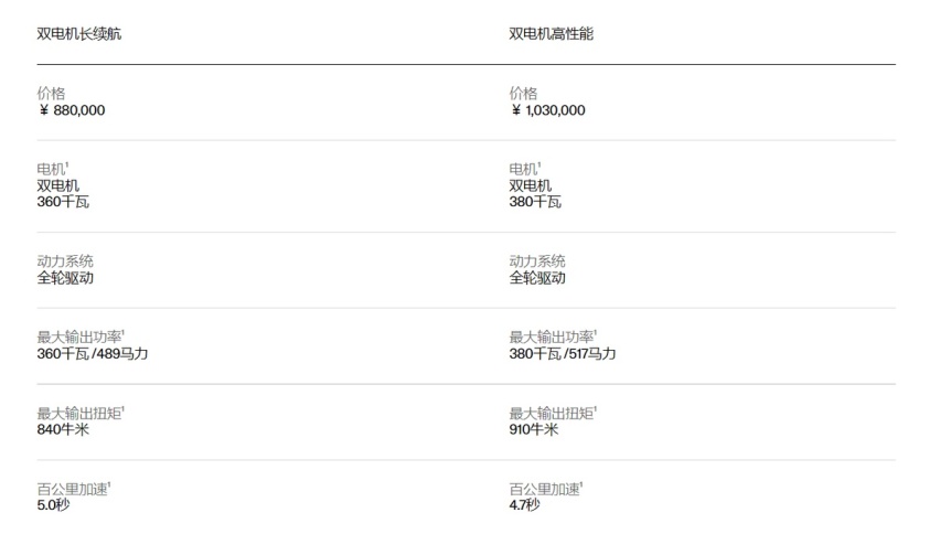 续航670km+标配双腔空悬，吉利百万豪华纯电来了，不知天高地厚？
