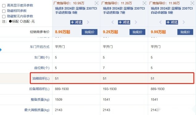 新能源油箱比燃油车油箱还大，奇瑞风云A8打了谁的脸呢？