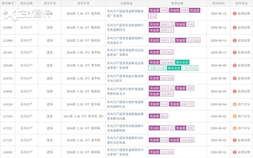 8月SUV销量排行公布，老牌劲旅销量歇菜