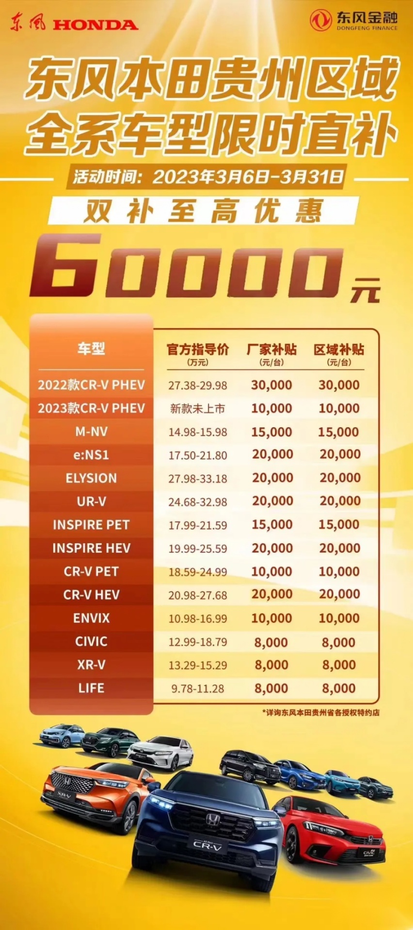 安徽/云南/贵州等省“抄作业”，东本降价范围扩大，最高降8.5万