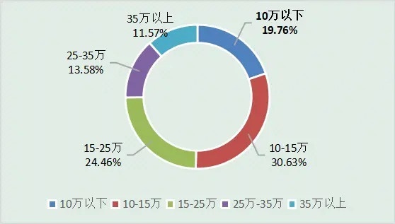 蔚来“三胎”落户滁州，“高开低走”就能挽救销量颓势吗？