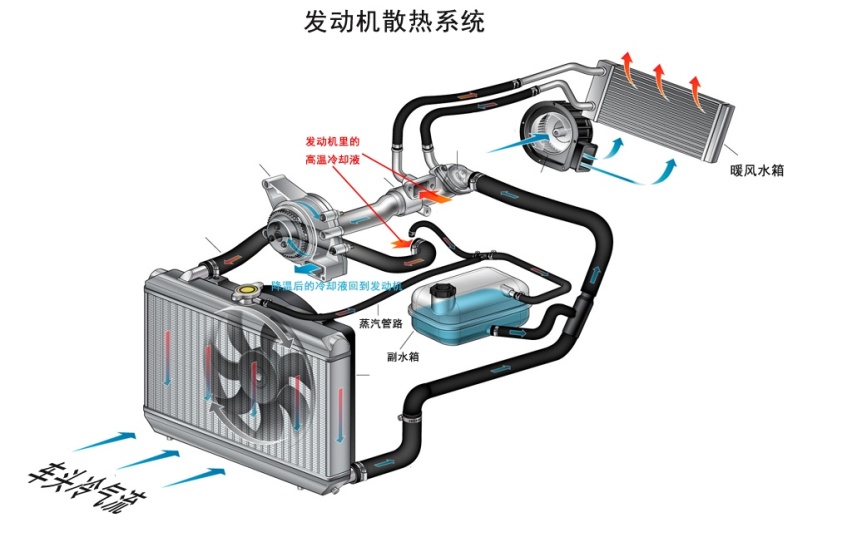 夏天开车，学会这5个技巧，既省油，还能降低发动机温度