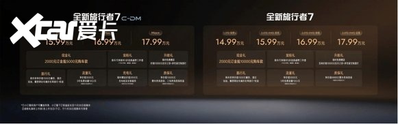 既美且行，全新旅行者7开启预售14.99万-17.99万元