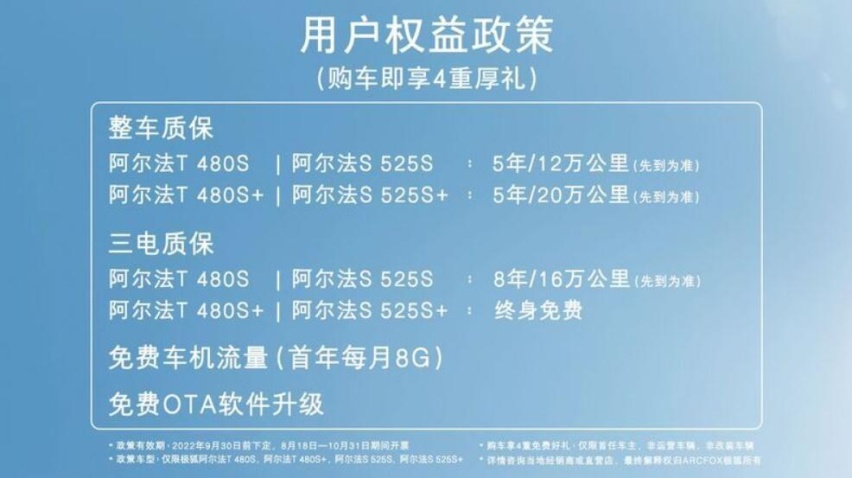 ​最高降价超两万！售21.88万起，极狐阿尔法S/阿尔法T四款车型上市