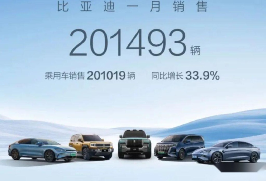 2024车市预测：价格战继续打还是休养生息？