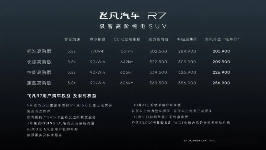 智能汽车，该回归原本的价值了