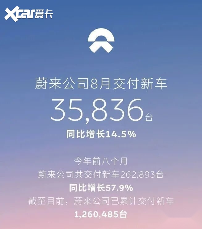 8月新能源渗透率再创新高，谁在狂飙，谁在掉队？