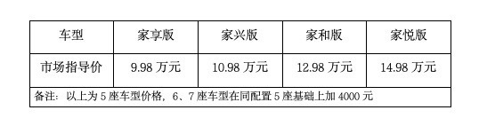 节能实惠 舒享 “家” 9.98万起江淮X8 E家正式上市