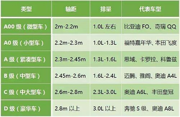 出门名片 你是哪个级 看车就门清？