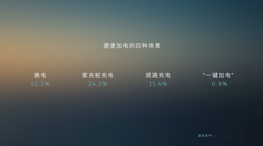 蔚来发布2025年高速换电网络建设计划