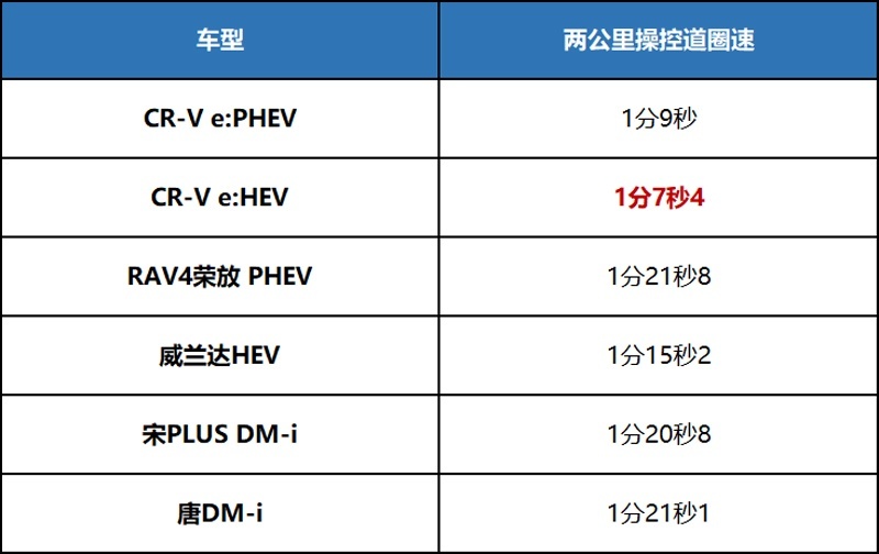冬季出行要安全，全新一代CR-V才是真正的全能战士
