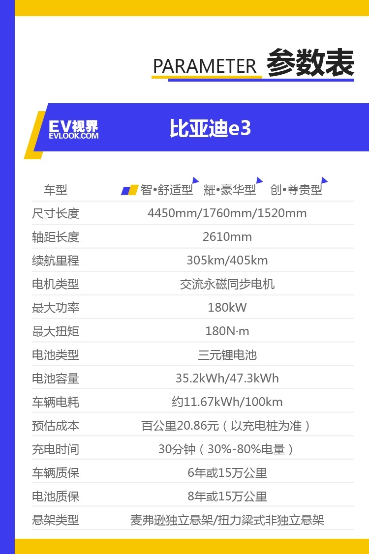 参数表.png