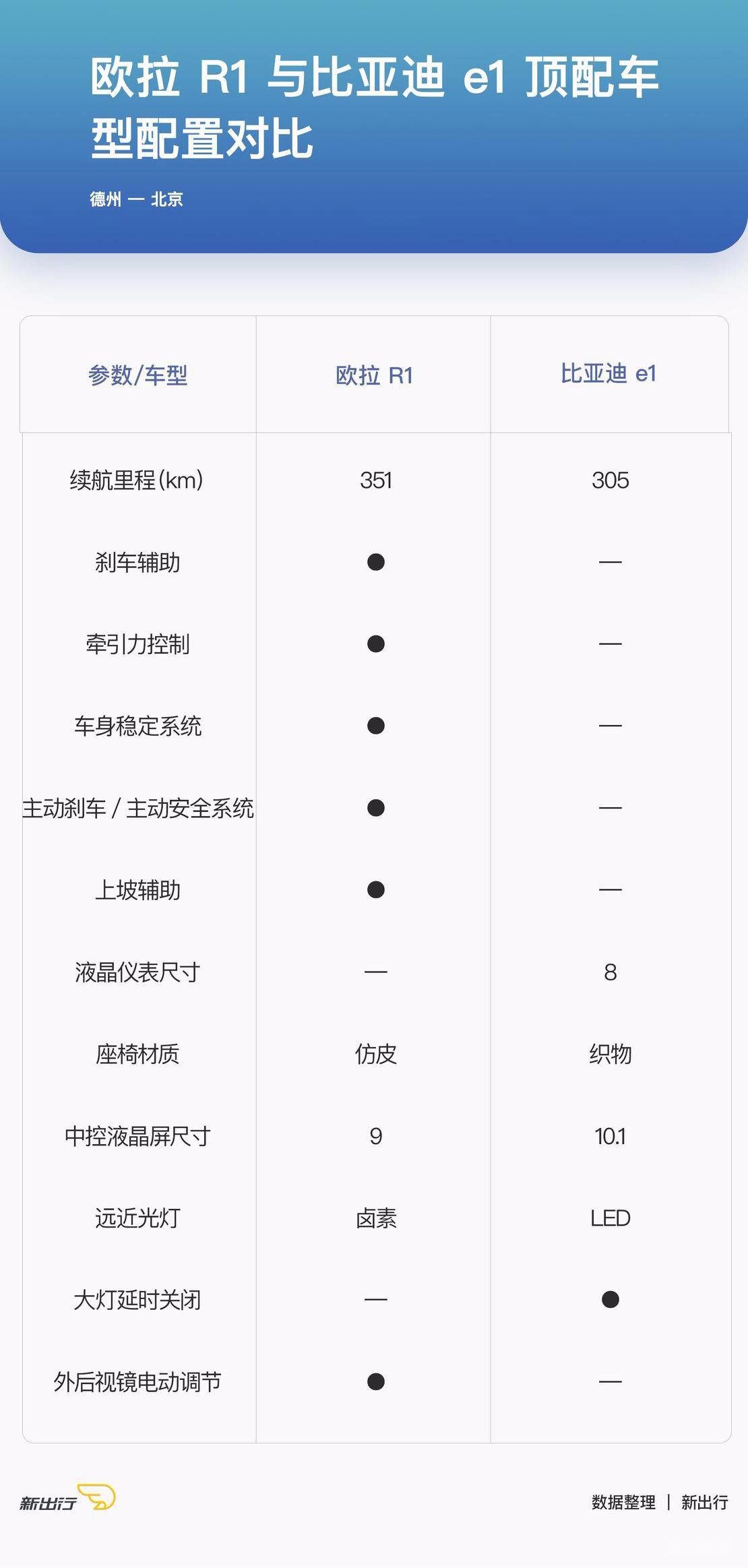 配置对比.jpg