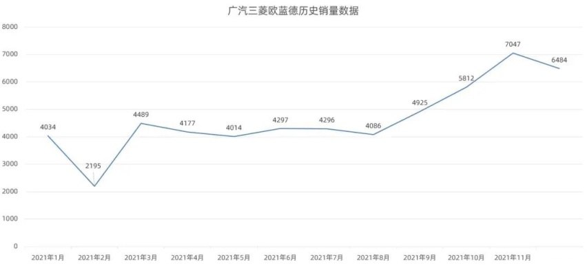 阿尔法·罗密欧Tonale全球首发，本田全新缤智国内专利图曝光…