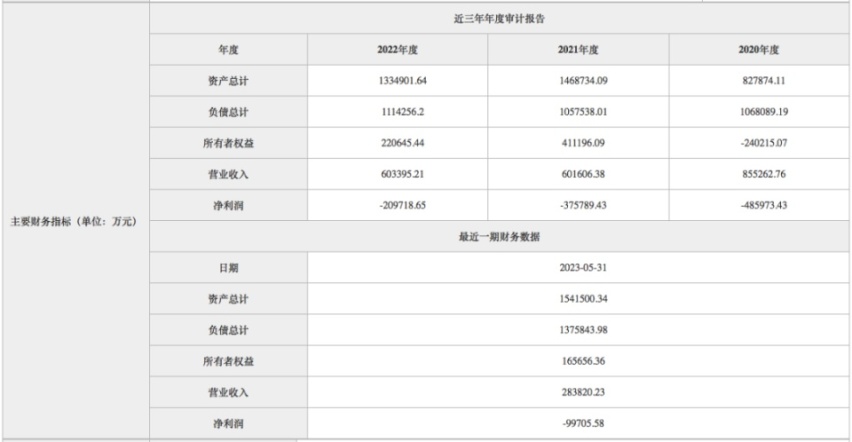 汽车界的“富二代”：三年亏了107亿，能否在新能源时代奔腾？