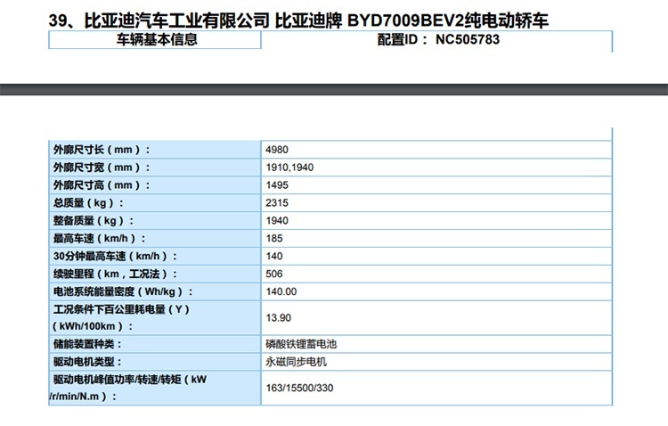定了！这四款新车即将扎堆上新，看到第一款就心动了！