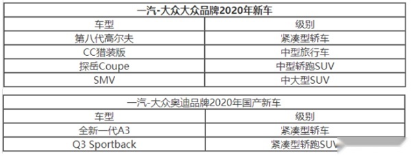 一汽-大众4月销量同比增长9.9%，如何转压力为动力砥砺前行