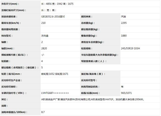 东风本田新款UR-V申报图，外观大改/最快明年上市