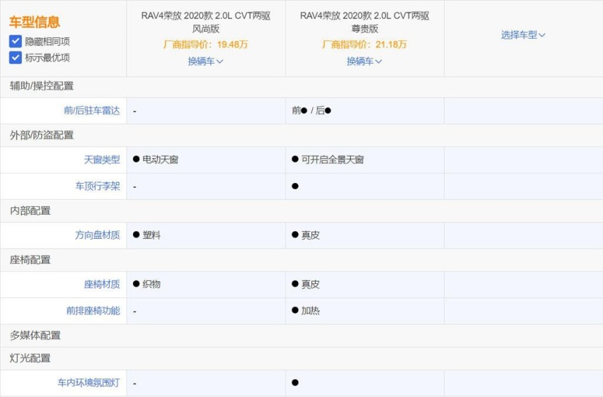 安全配置丰富，推荐中低配，苑叔聊全新RAV4哪款最值？