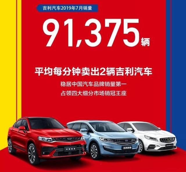 吉利汽车7月销量91375辆，下滑24%，星越销售3034辆