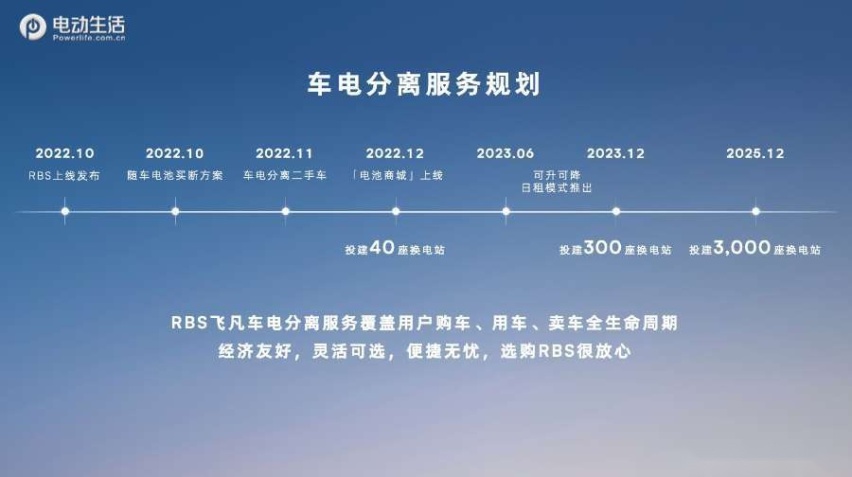 飞凡的新能源补能生态变革 能给用户带来哪些切实利益？