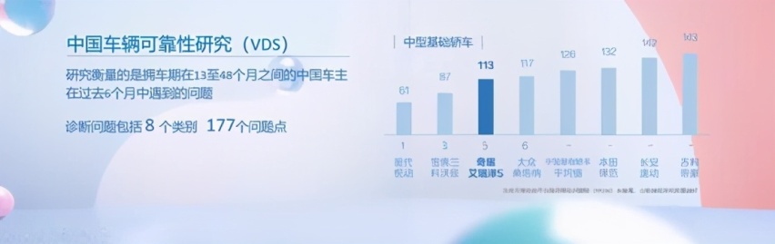 买车就送终身免费保养？艾瑞泽5PLUS售6.99万起正式上市