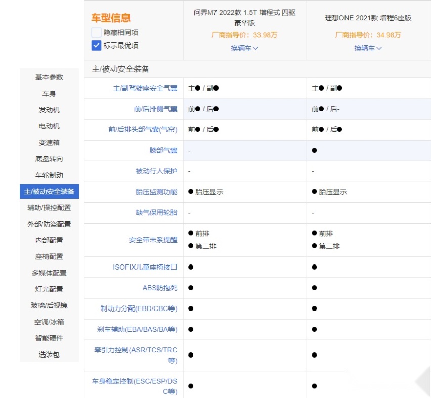 理想ONE遇最大劲敌 问界M7更值得选吗？