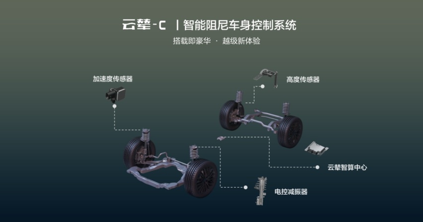 更稳更舒适！搭载云辇-C的比亚迪汉/唐配得上“高级”二字