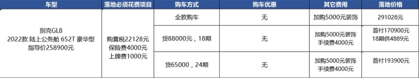 没车没优惠，还要多掏5千装饰费，别克GL8真的值？