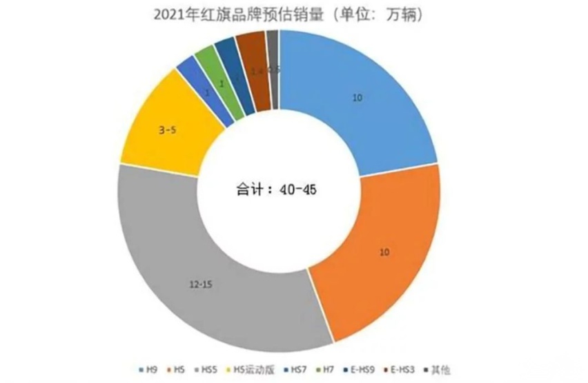 有人说红旗膨胀了 可这次我选择相信红旗