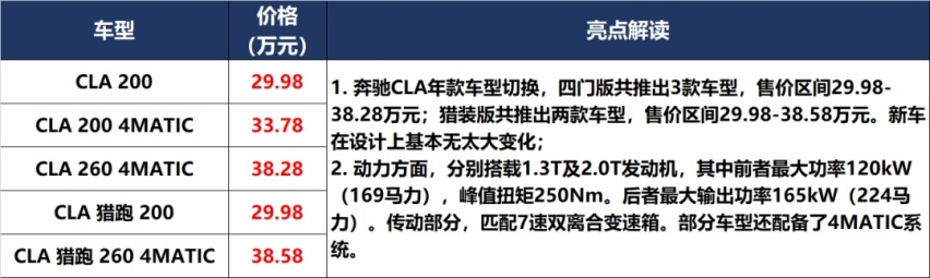 「价到」20万的领裕,50万的“牛魔王”,买哪个呢?